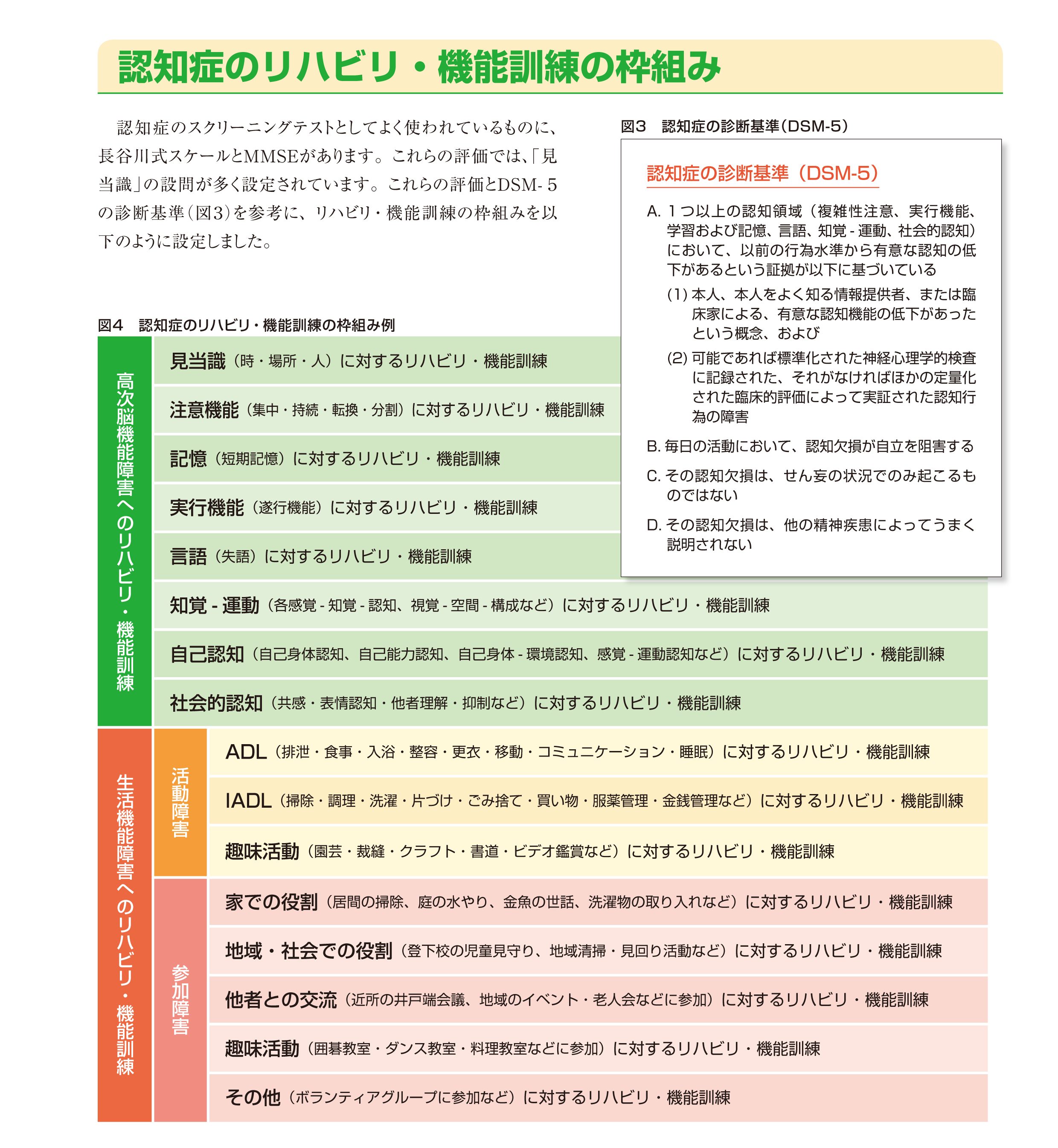 認知症のリハビリ・機能訓練の考え方 ほぼ毎日更新！お役立ち情報