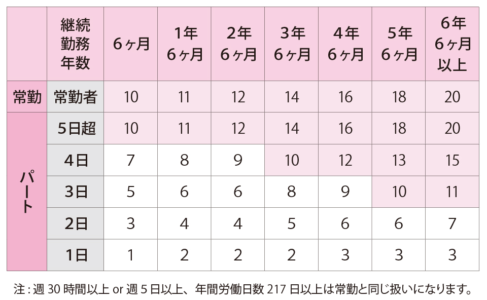 年5日の有給休暇取得の義務付け ほぼ毎日更新！お役立ち情報